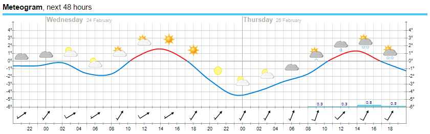 forcast.png